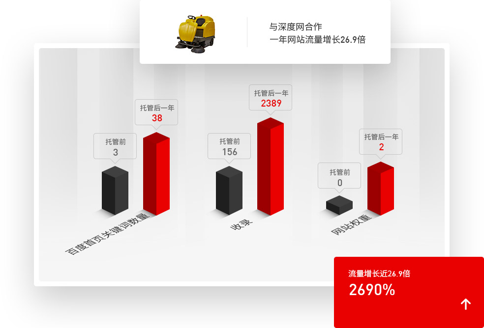 SEO优化托管