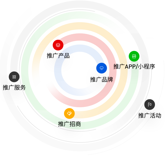 各种业务推广